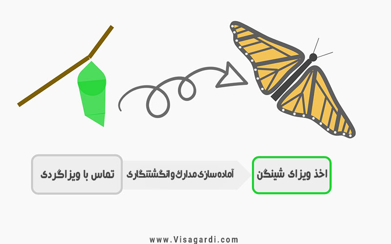 مراحل درخواست ویزا